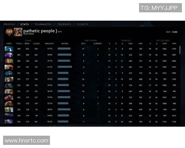 DOTA2最新速度排行榜前十名揭晓BLG战队强势领跑引发关注 DOTA2最新速度排行榜前十名揭晓BLG战队强势领跑引发关注